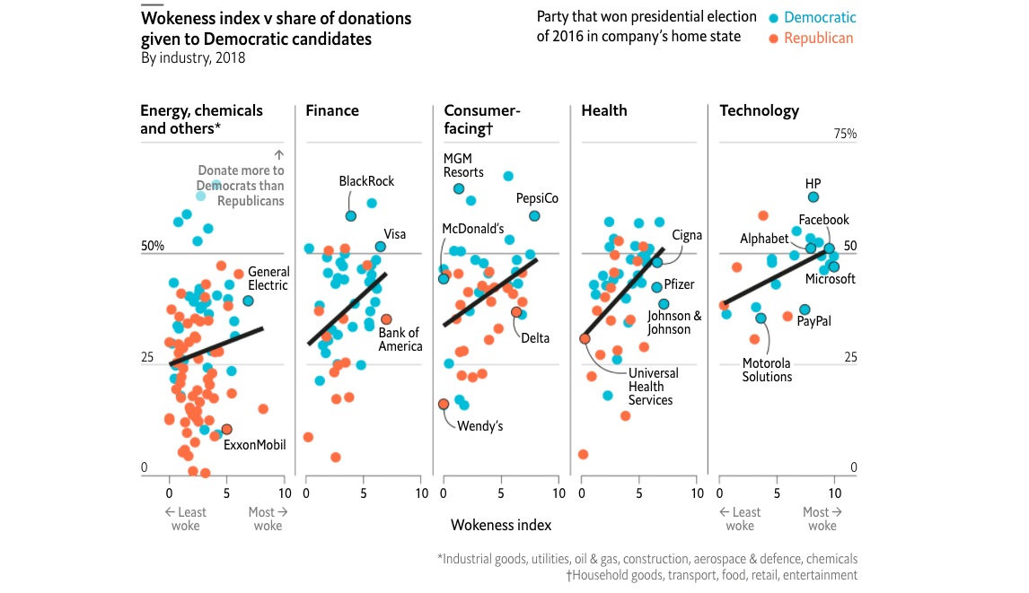 Wokeness Index via the Economist